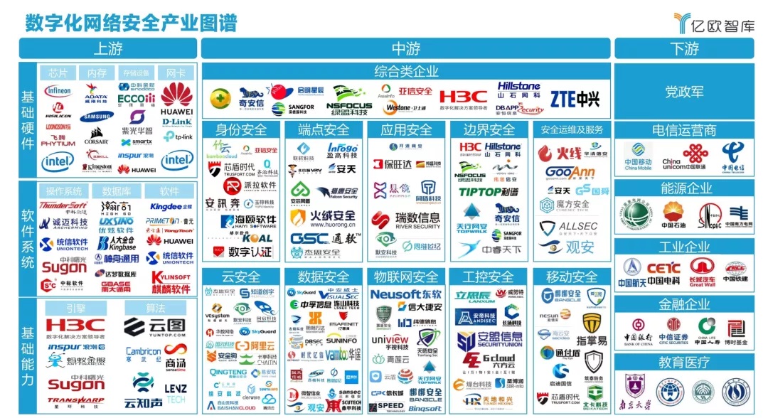 发力政企|和记娱乐入选《2021中国政企数字化网络宁静工业图谱》